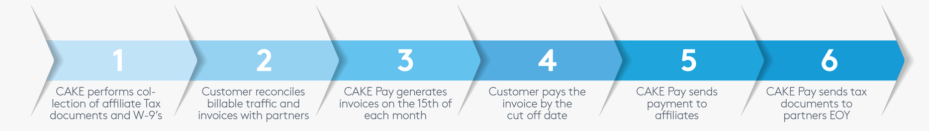 CAKE-PAYTimeline4